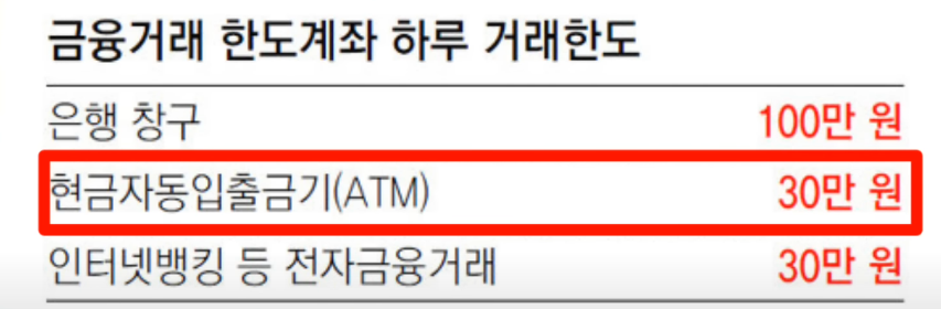 은행 거래한도