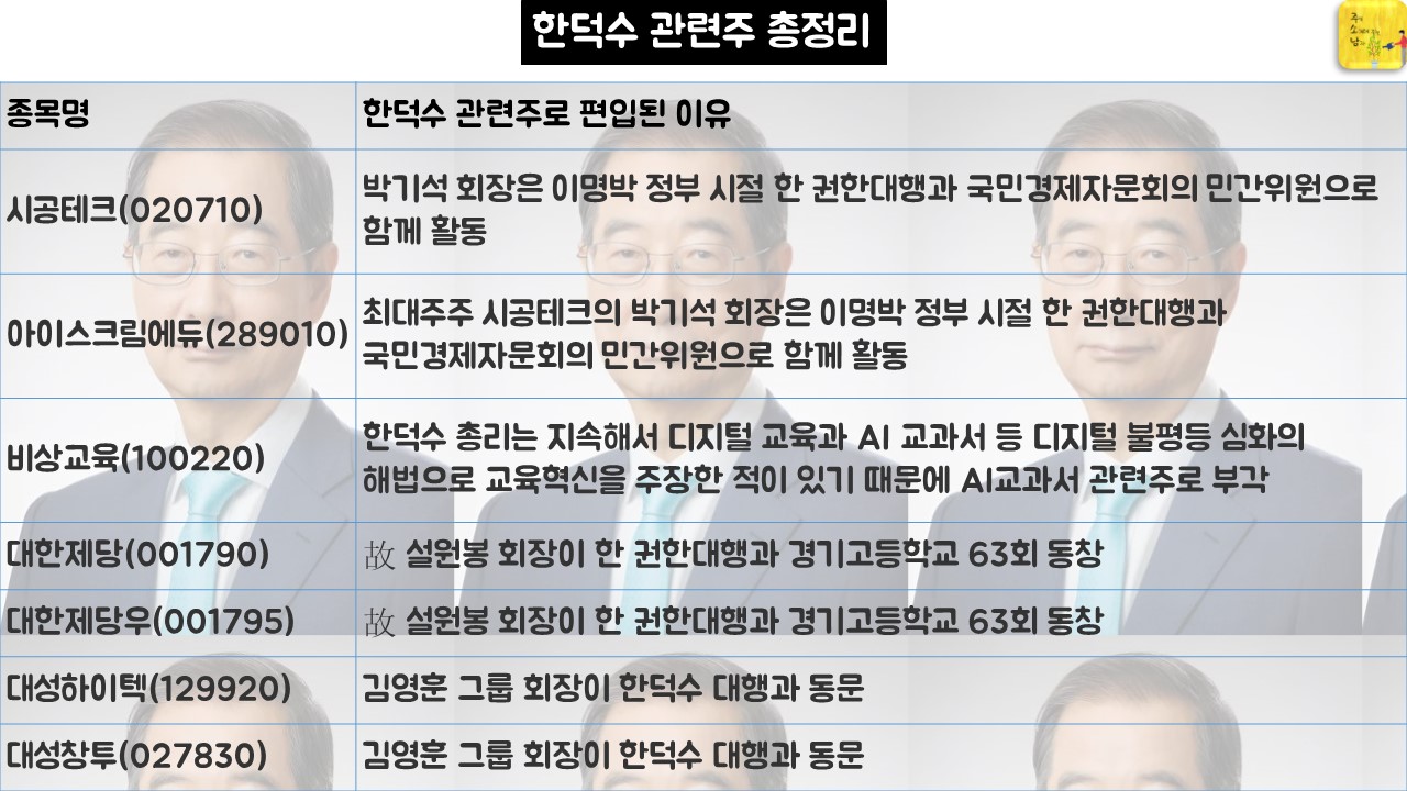 한덕수 관련주 총정리