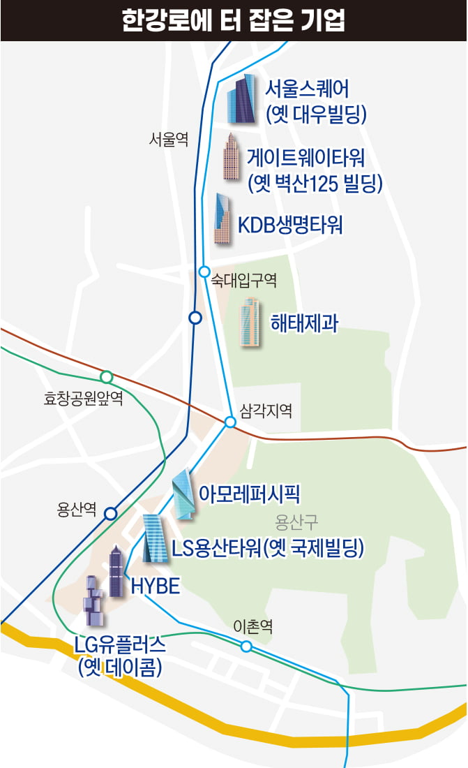 한강로에 터 잡은 기업
