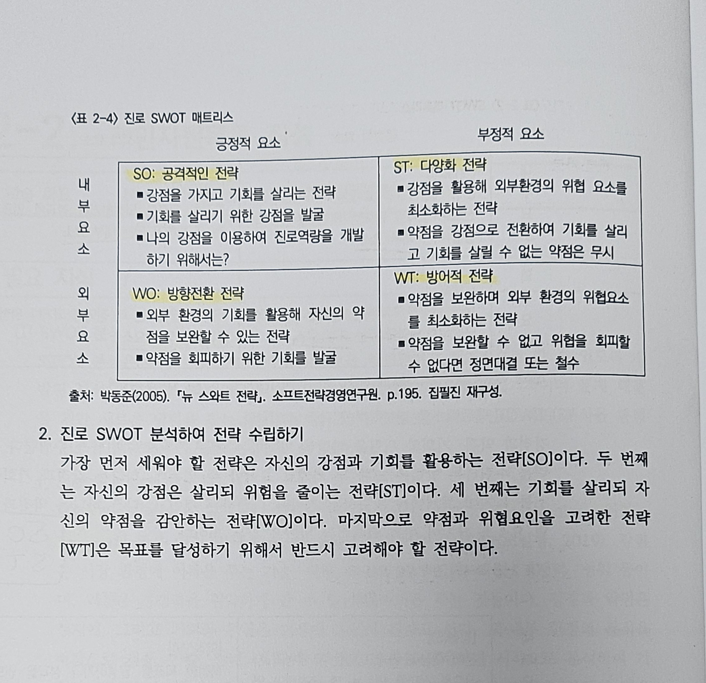 진로SWOT매트릭스