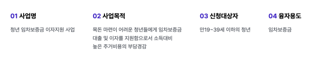 임차보증금 지원 사업 목적 및 신청대상자