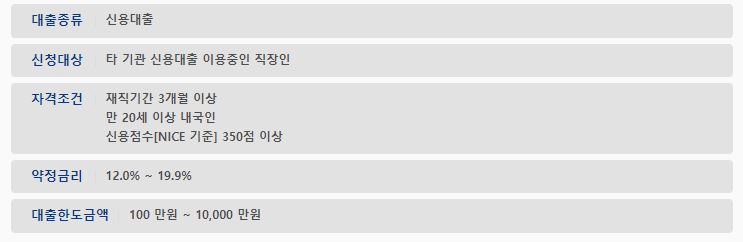 SBI저축은행 직장인대환 대출 상담