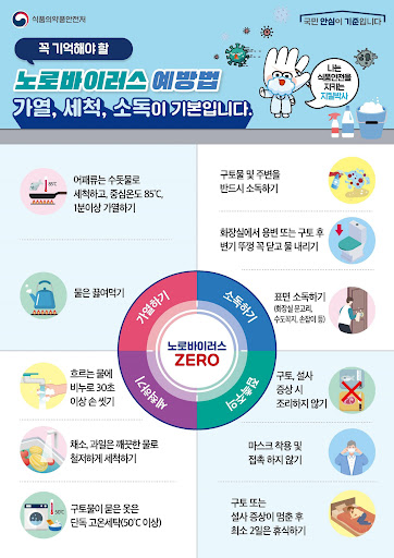 노로바이러스