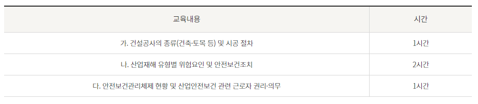 건설기초안전보건교육 내용 및 시간