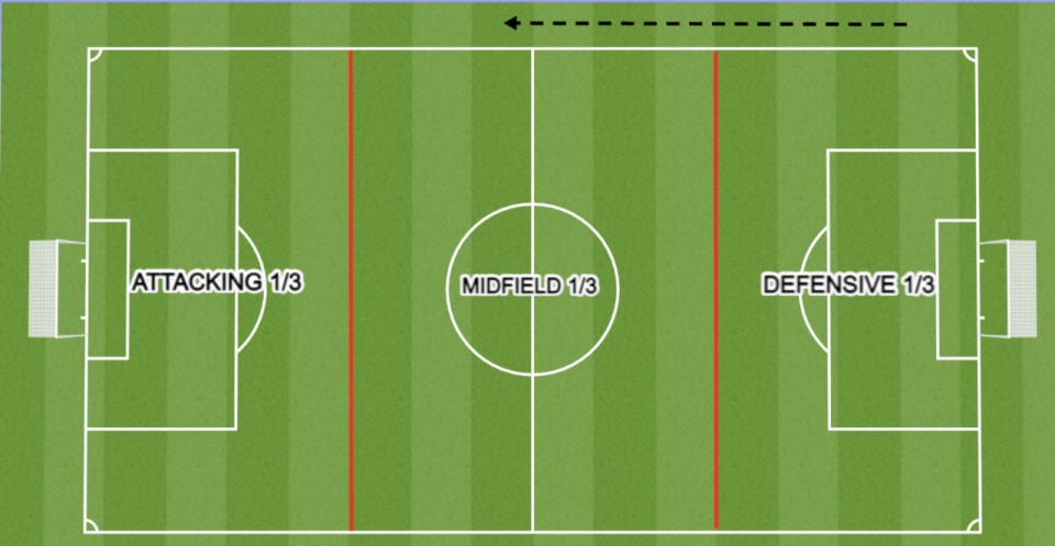 포지셔닝과 공간 활용: 현대 축구에서 공간 지배의 과학