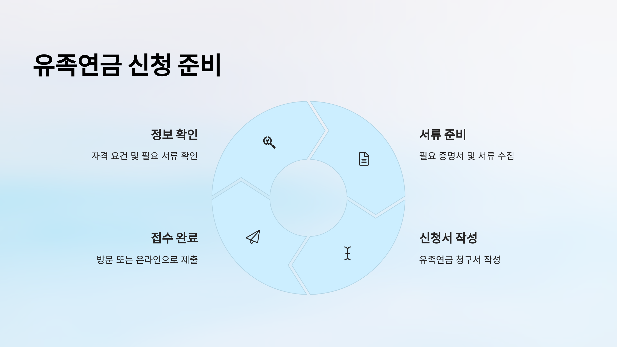 유족연금 수급 조건 총정리