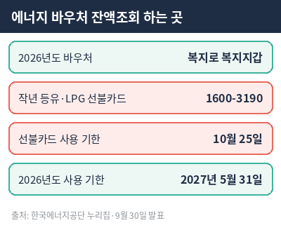 에너지 바우처 잔액조회 하는 곳