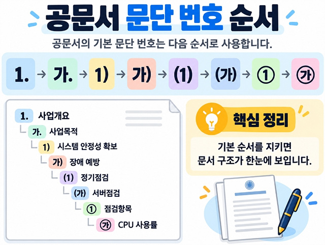 공문서 들여쓰기와 문단 번호 작성법｜한글 문서 예시로 정리