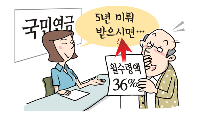 국민연금 일시금 수령