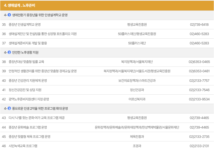 서울런4050 세부사업소개