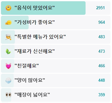 순희네육회빈대떡-후기