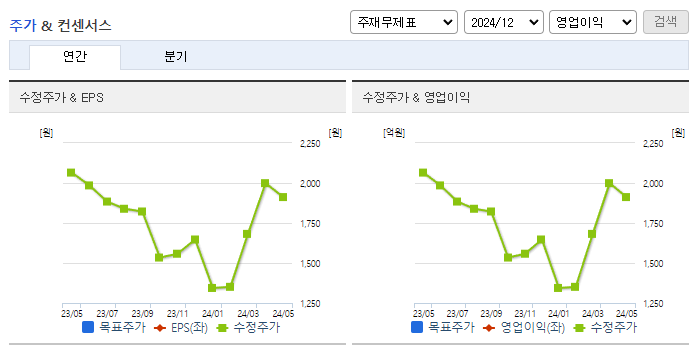 포인트엔지니어링_컨센서스
