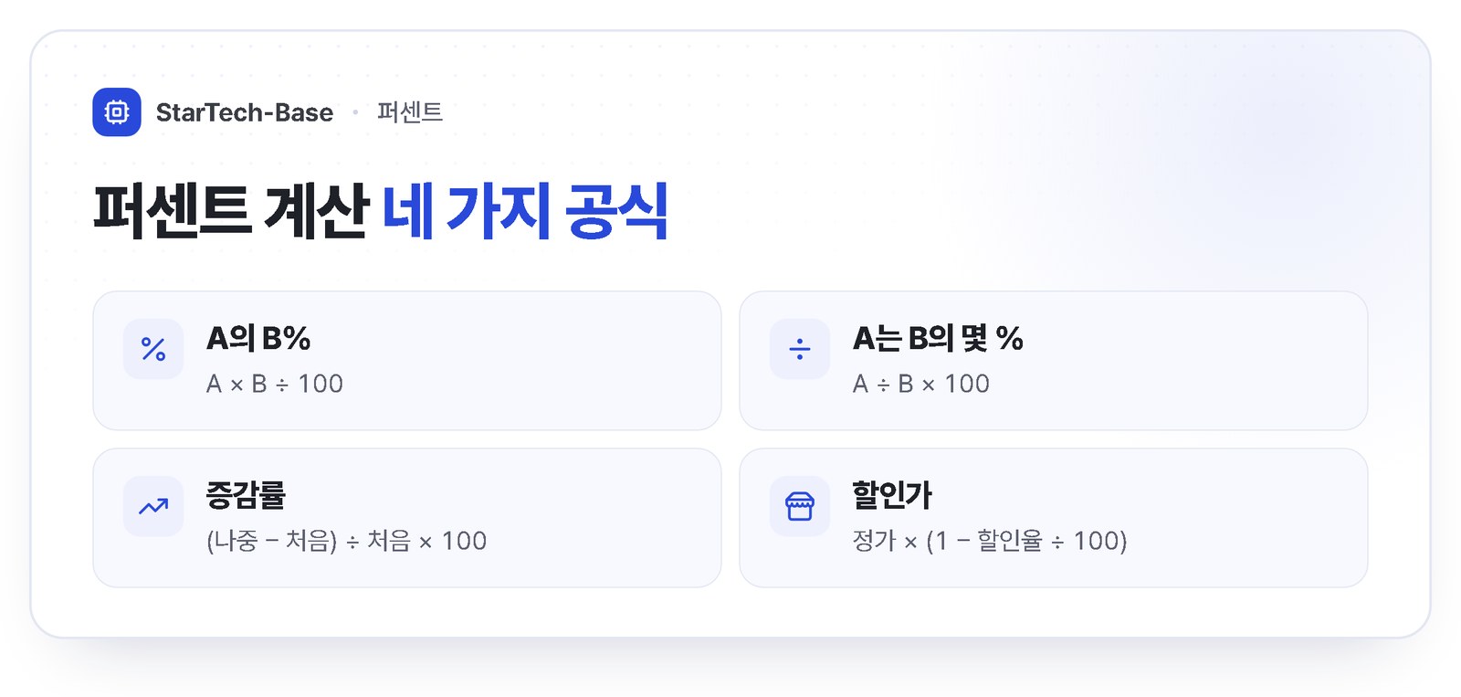 퍼센트 계산 네 가지 공식 - A의 B%는 A×B÷100, A는 B의 몇 %는 A÷B×100, 증감률은 (나중−처음)÷처음×100, 할인가는 정가×(1−할인율÷100)