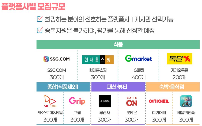 중기부 TOPS 프로그램 플랫폼