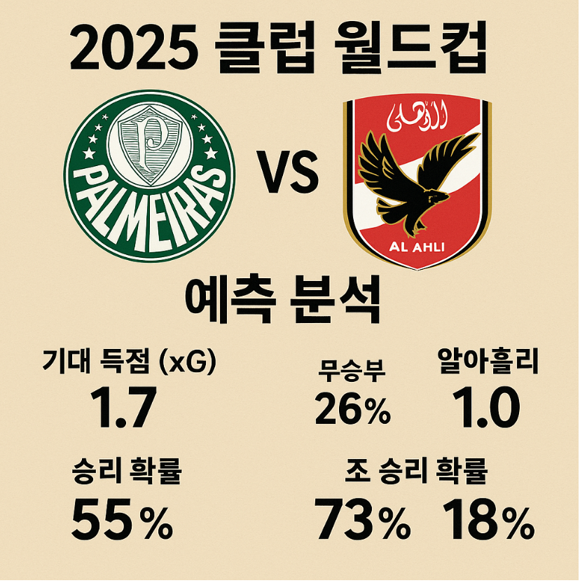 2025 클럽 월드컵 파우메이라스 vs 알아흘리 예측 분석