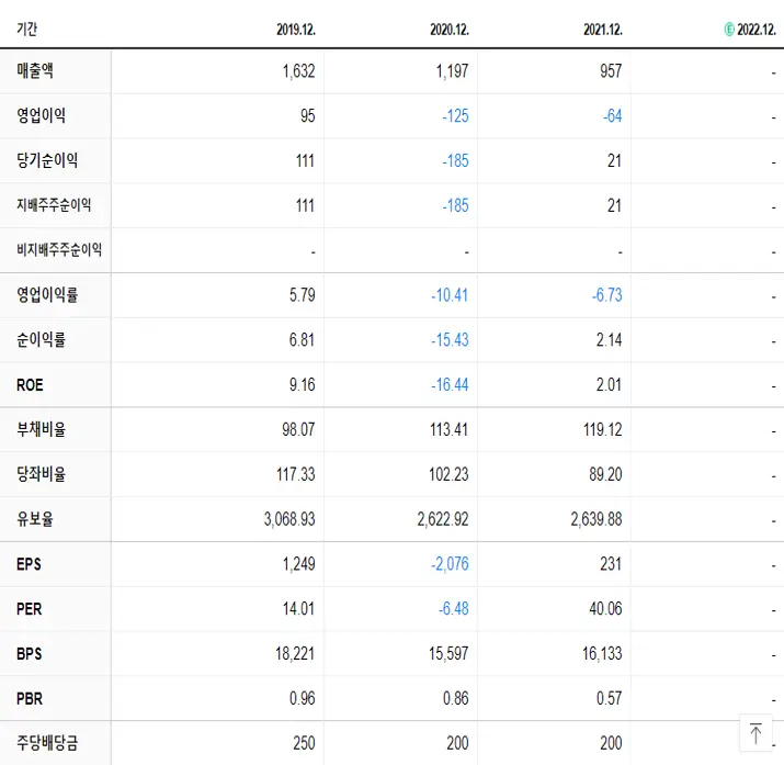 엘엠에스 재무제표