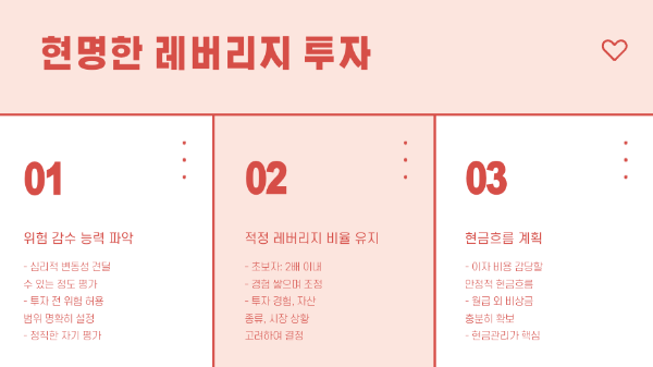 현명한 레버리지 투자 방법