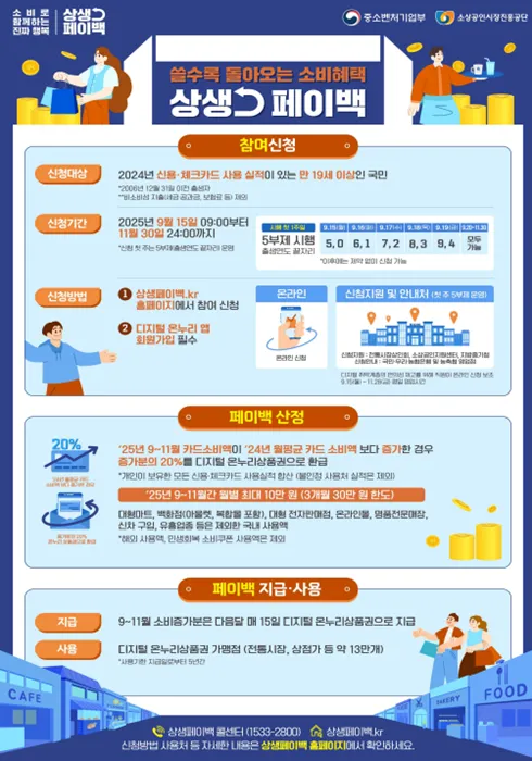 상상페이백 신청방법 환급 최대 30만 원 받기에 대한 이벤트가이드_1