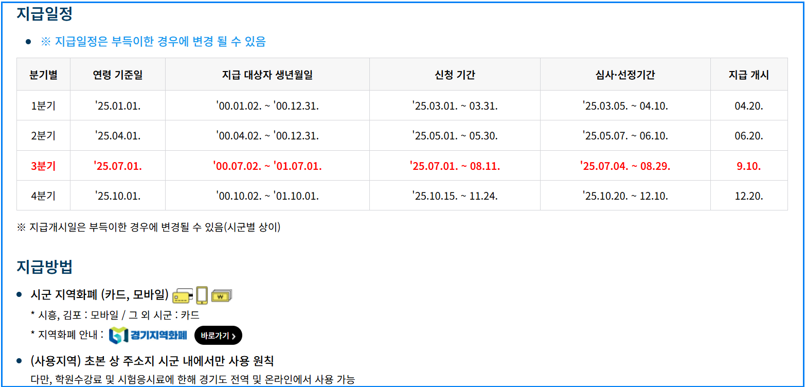 경기도 청년기본소득 3분기 25만원 받는 법