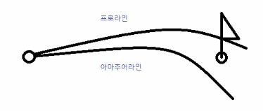 그린경사 감안 샷