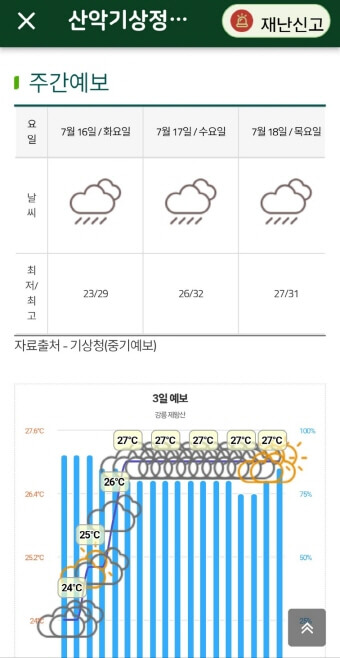 산사태관련된날씨
