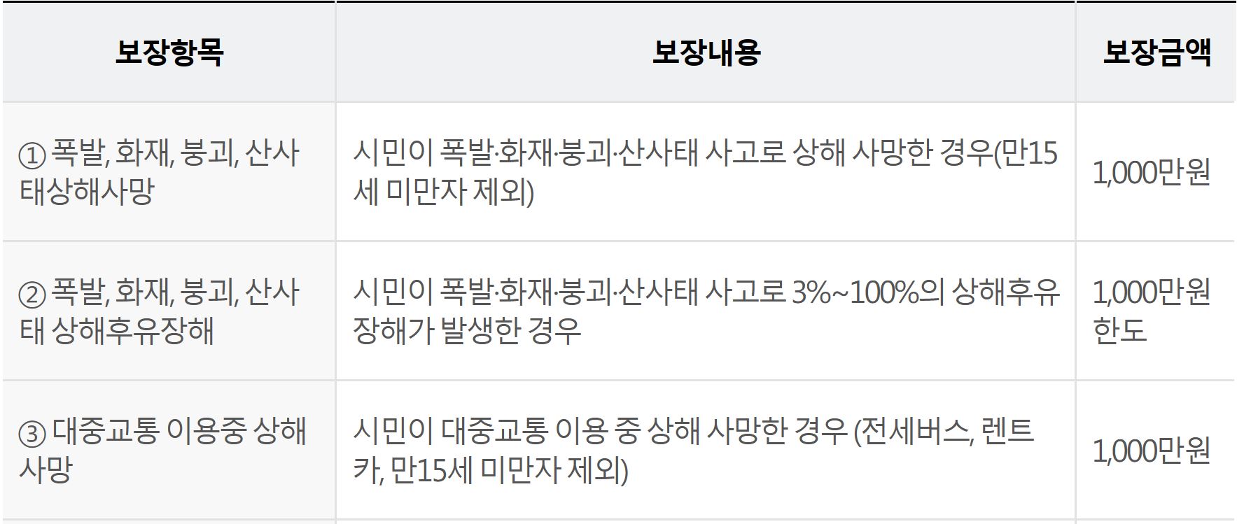 통영시 시민안전보험