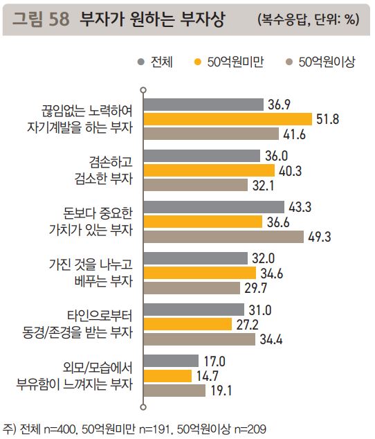 부자가-원하는-부자상