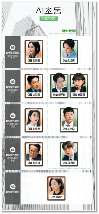 서초동 드라마 등장인물관계도 사진