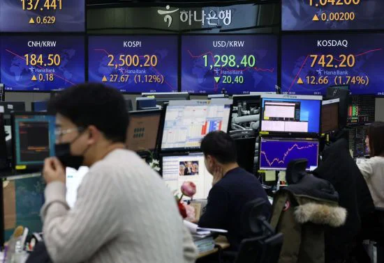 세달만에 환율 1&#44;200원대로 코스피는 장중 2500 돌파
