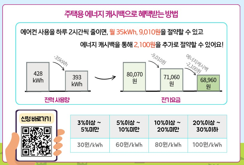 에너지 캐시백 신청 - 전기요금 특별지원, 할인대상, 홈페이지 신청방법, 에너지절감 팁