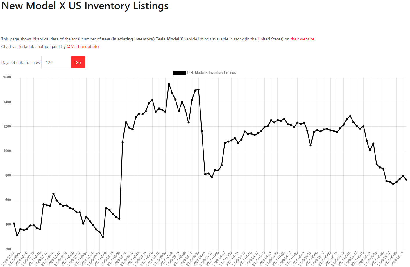테슬라 모델X 재고