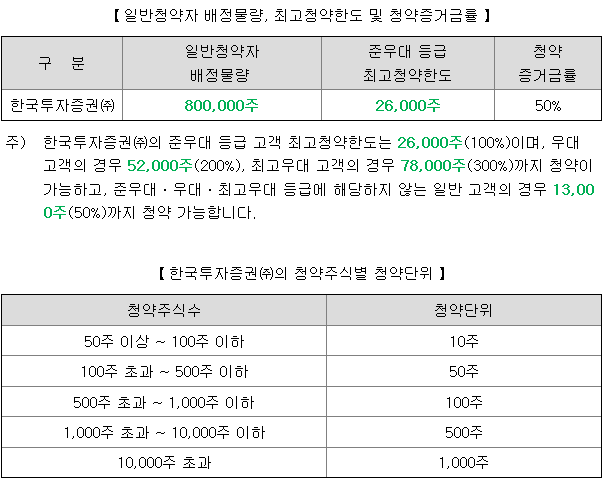 쓰리빌리언 균등 배정