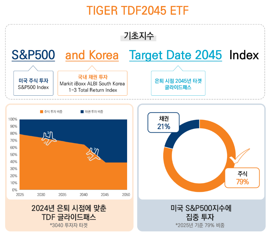 TIGER ETF 출처 TIGER TDF 2045 ETF 한눈에 톺아보기
