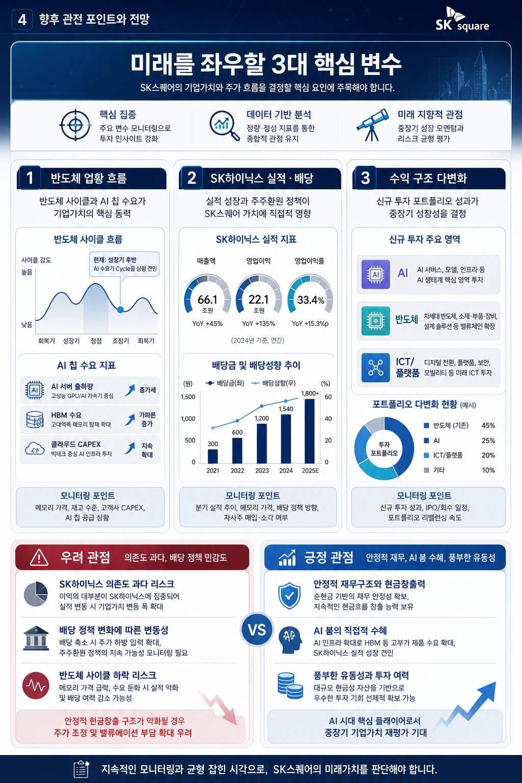 SK스퀘어