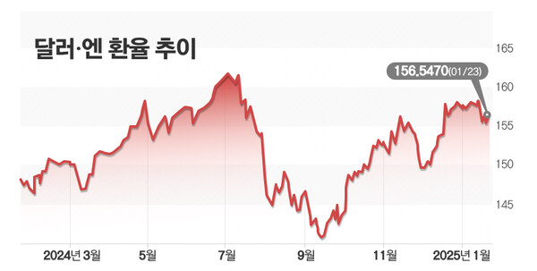 미국 및 유럽과의 비교