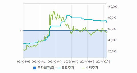 포스코인터내셔널 주가