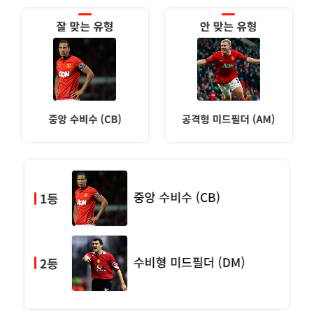 결과지