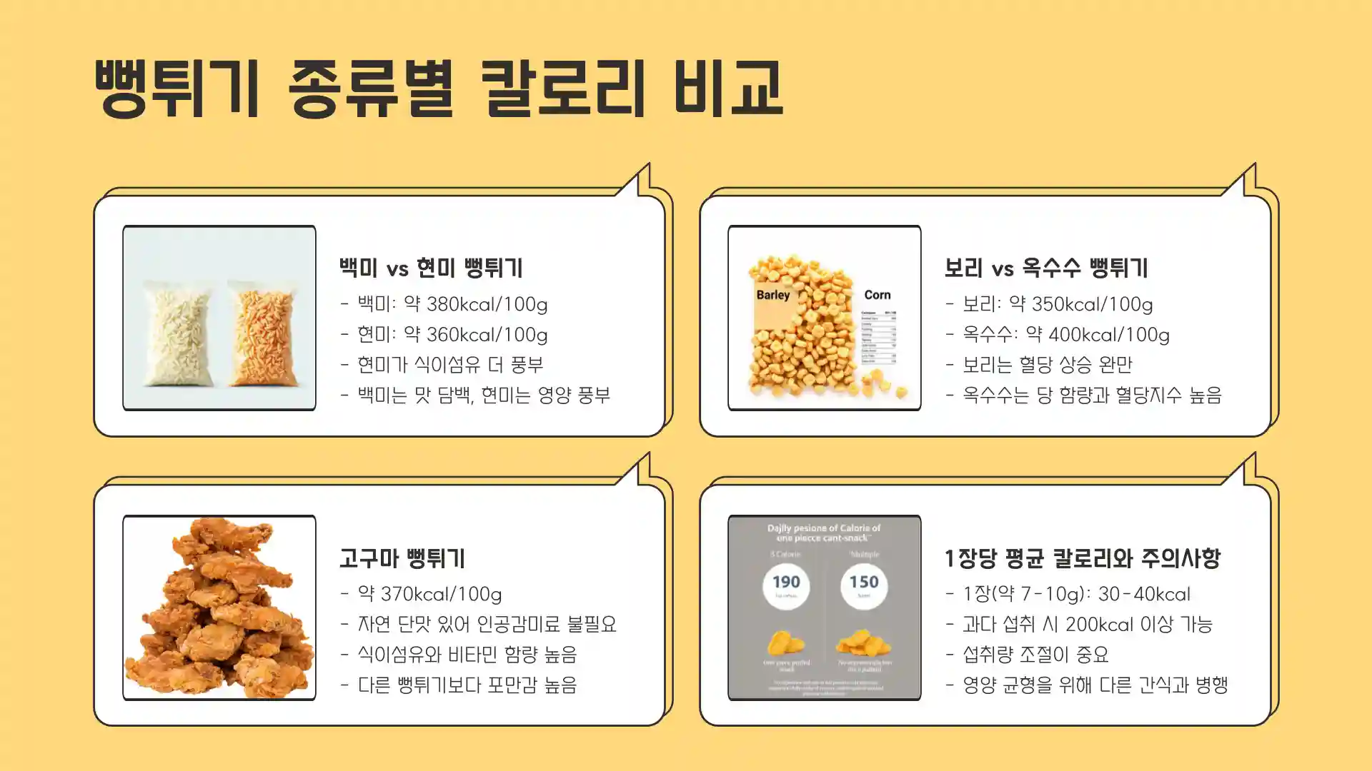 뻥튀기 칼로리