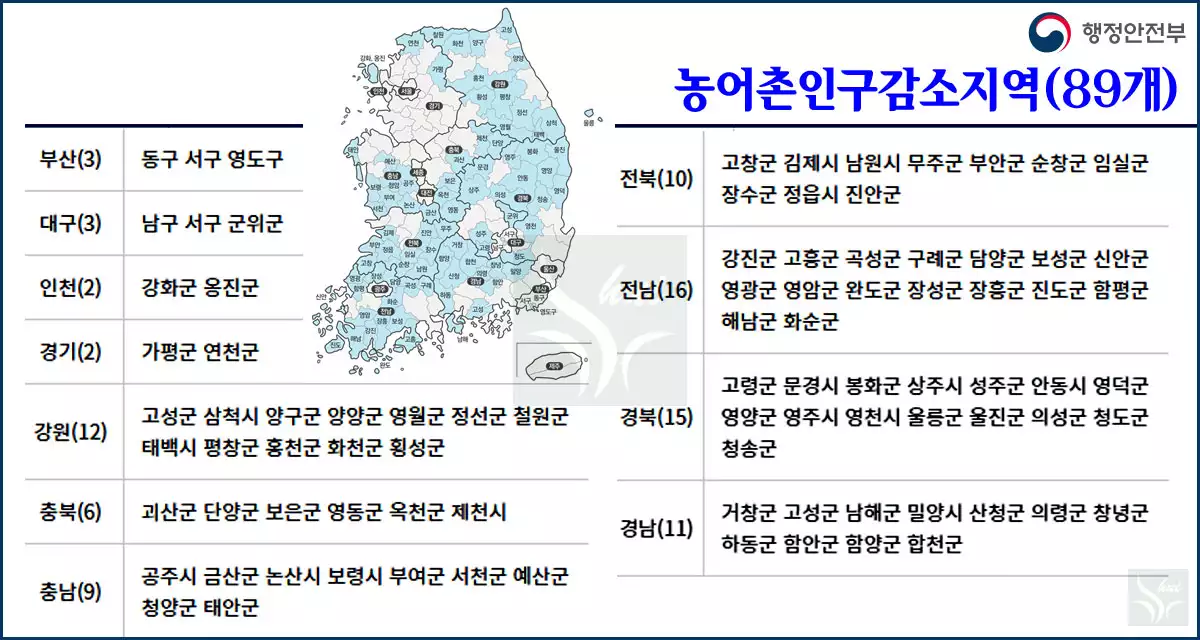 농어촌인구감소지역 89개