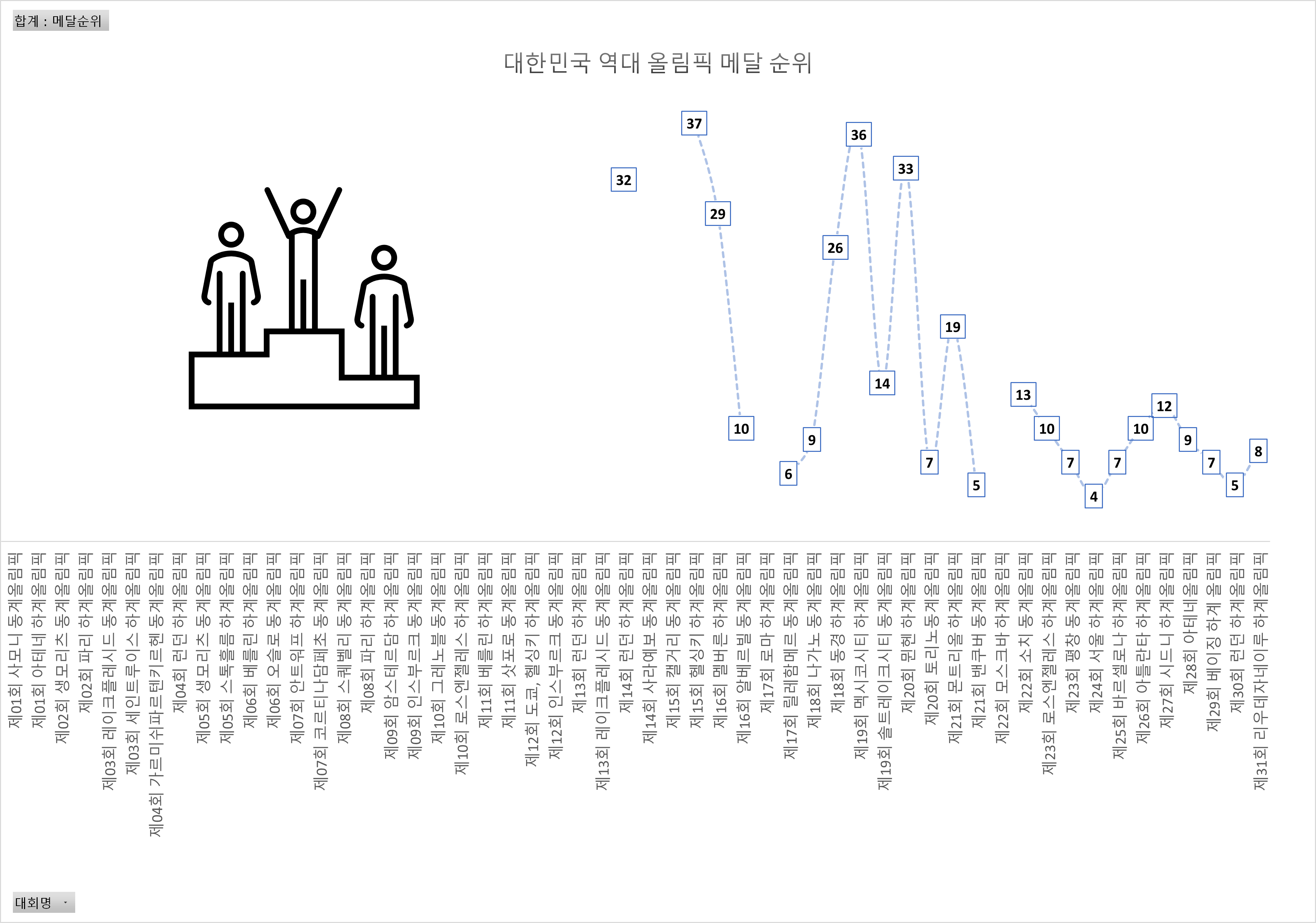 대한민국 올림픽 메달 순위