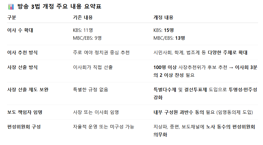 방송3법