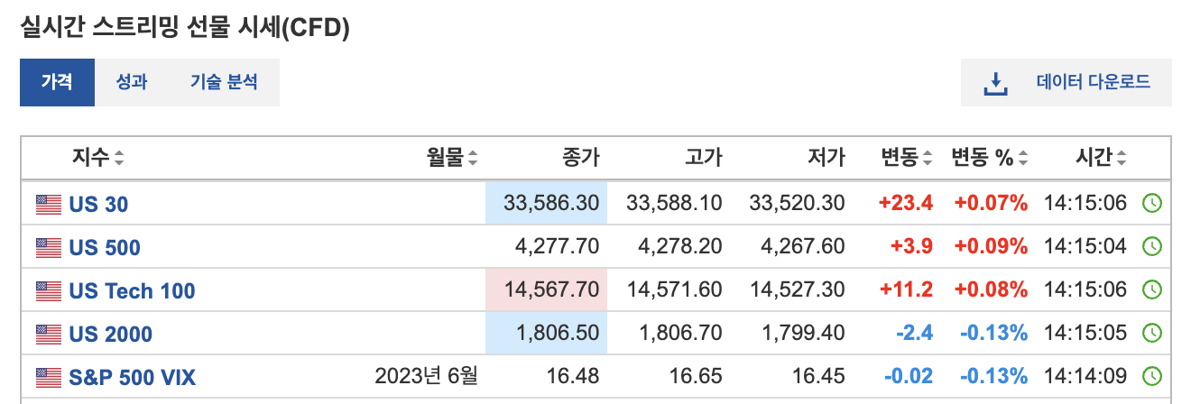 인베스팅닷컴실시간선물시세