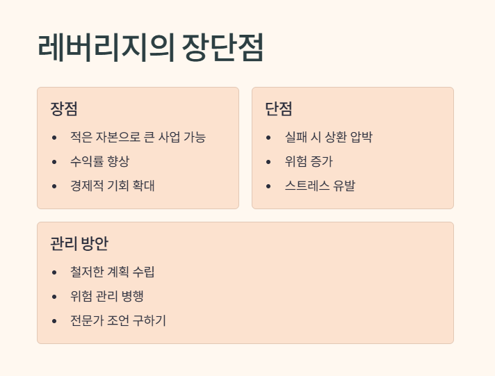 레버리지 뜻 바로 보기 6