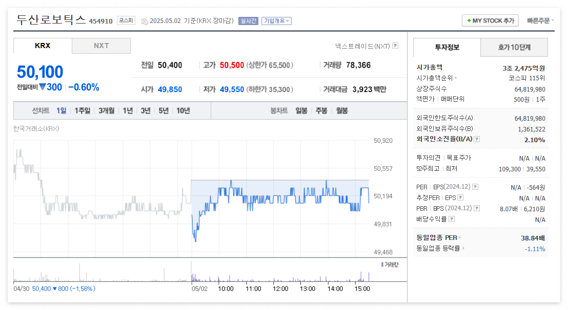 두산로보틱스 주가 주식 전망