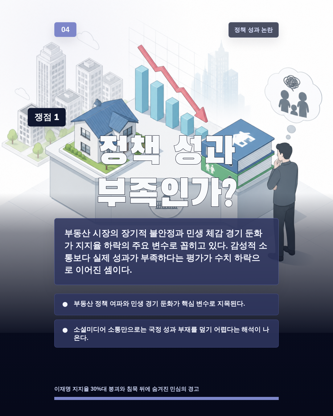 정책 성과 부족인가?