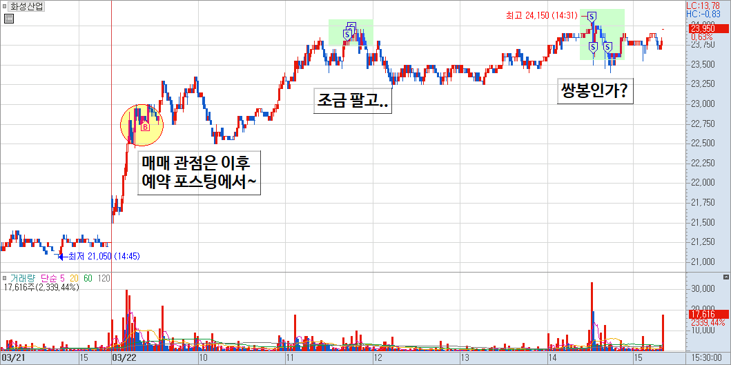 화성산업 매매 일지