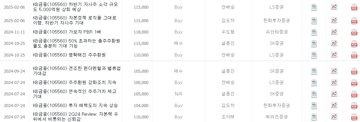 KB금융 목표 주가