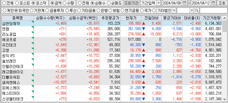주간 코스닥 외국인 순매수