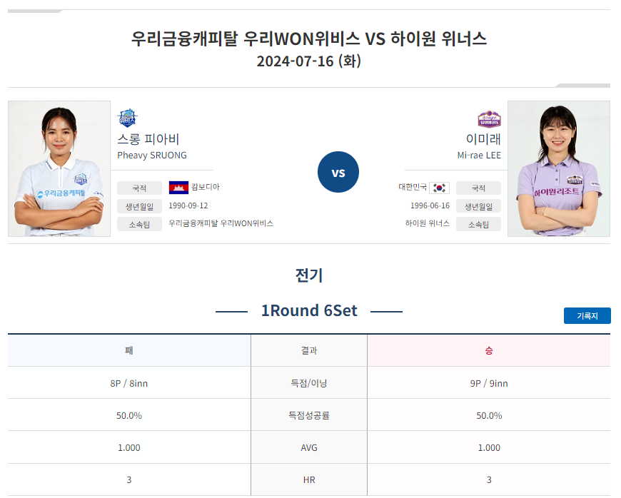 이미래, 스롱 피아비 상대로 9:8로 역전 승리