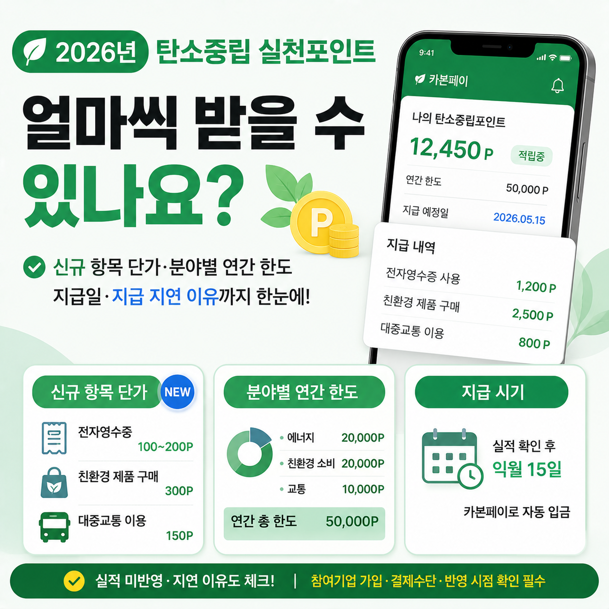 탄소중립 실천포인트 지급기준 안내 이미지